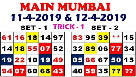 Latest MAIN MUMBAI Panel Chart .